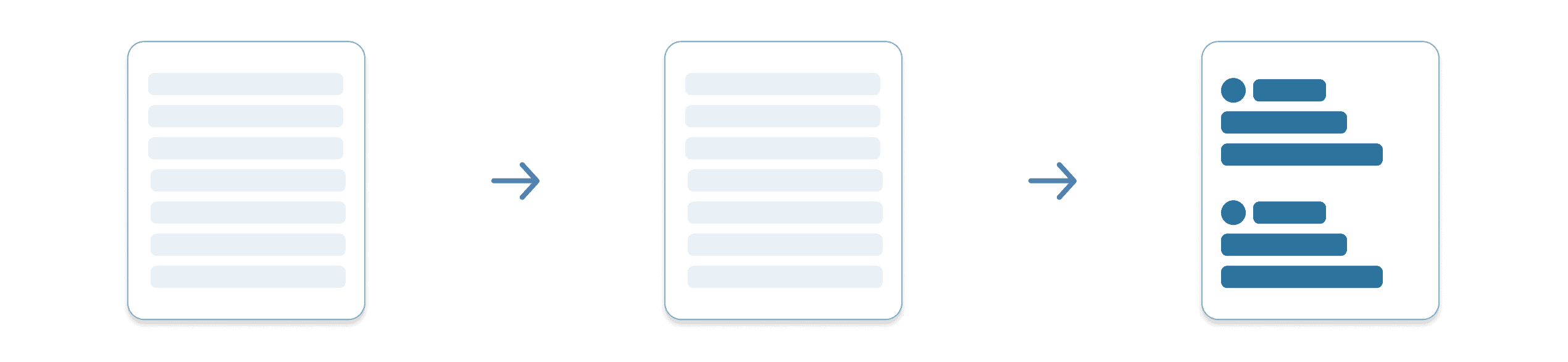 Diagram with three sections, with an arrow transitioning each section in between. The first section contains a page rectangle showing a glimmer loading state with faded bars. The second panel shows the same page. The third panel shows the entire the page revealed and highlighted in blue.